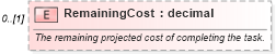 XSD Diagram of RemainingCost in schema mspdi_xsd (Microsoft Office 2003 Reference Schemas)