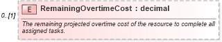 XSD Diagram of RemainingOvertimeCost in schema mspdi_xsd (Microsoft Office 2003 Reference Schemas)