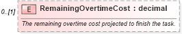 XSD Diagram of RemainingOvertimeCost in schema mspdi_xsd (Microsoft Office 2003 Reference Schemas)