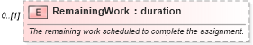 XSD Diagram of RemainingWork in schema mspdi_xsd (Microsoft Office 2003 Reference Schemas)