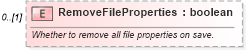 XSD Diagram of RemoveFileProperties in schema mspdi_xsd (Microsoft Office 2003 Reference Schemas)