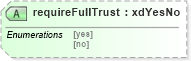XSD Diagram of requireFullTrust in schema sd_xsd (Microsoft Office 2003 Reference Schemas)