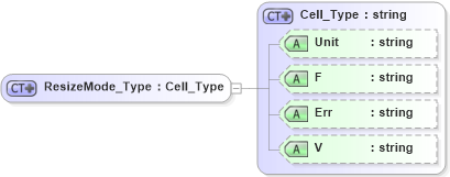 XSD Diagram of ResizeMode_Type in schema visio_xsd (Microsoft Office 2003 Reference Schemas)