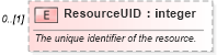 XSD Diagram of ResourceUID in schema mspdi_xsd (Microsoft Office 2003 Reference Schemas)