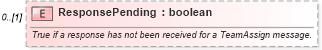 XSD Diagram of ResponsePending in schema mspdi_xsd (Microsoft Office 2003 Reference Schemas)