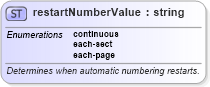 XSD Diagram of restartNumberValue in schema wordnet_xsd (Microsoft Office 2003 Reference Schemas)