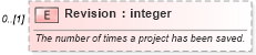 XSD Diagram of Revision in schema mspdi_xsd (Microsoft Office 2003 Reference Schemas)