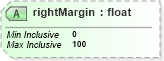 XSD Diagram of rightMargin in schema sd_xsd (Microsoft Office 2003 Reference Schemas)