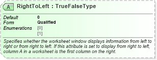 XSD Diagram of RightToLeft in schema excelss_xsd (Microsoft Office 2003 Reference Schemas)