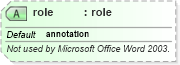 XSD Diagram of role in schema aml_xsd (Microsoft Office 2003 Reference Schemas)