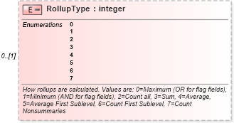 XSD Diagram of RollupType in schema mspdi_xsd (Microsoft Office 2003 Reference Schemas)