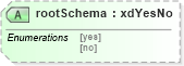 XSD Diagram of rootSchema in schema sd_xsd (Microsoft Office 2003 Reference Schemas)