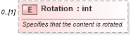 XSD Diagram of Rotation in schema excel_xsd (Microsoft Office 2003 Reference Schemas)