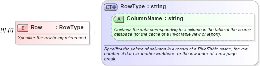 XSD Diagram of Row in schema excel_xsd (Microsoft Office 2003 Reference Schemas)