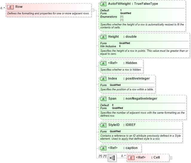 XSD Diagram of Row in schema excelss_xsd (Microsoft Office 2003 Reference Schemas)