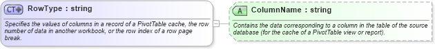 XSD Diagram of RowType in schema excel_xsd (Microsoft Office 2003 Reference Schemas)