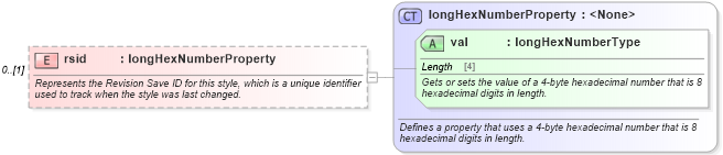 XSD Diagram of rsid in schema wordnet_xsd (Microsoft Office 2003 Reference Schemas)