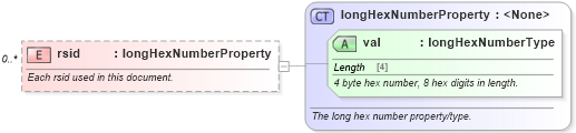 XSD Diagram of rsid in schema wordsp_xsd (Microsoft Office 2003 Reference Schemas)