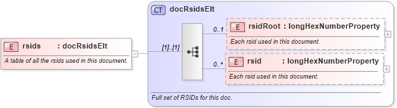 XSD Diagram of rsids in schema wordsp_xsd (Microsoft Office 2003 Reference Schemas)