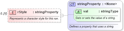XSD Diagram of rStyle in schema wordnet_xsd (Microsoft Office 2003 Reference Schemas)