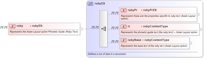 XSD Diagram of ruby in schema wordnet_xsd (Microsoft Office 2003 Reference Schemas)