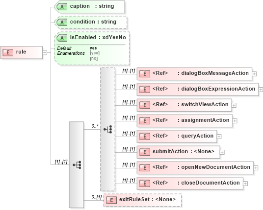 XSD Diagram of rule in schema sd_xsd (Microsoft Office 2003 Reference Schemas)