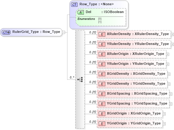 XSD Diagram of RulerGrid_Type in schema visio_xsd (Microsoft Office 2003 Reference Schemas)