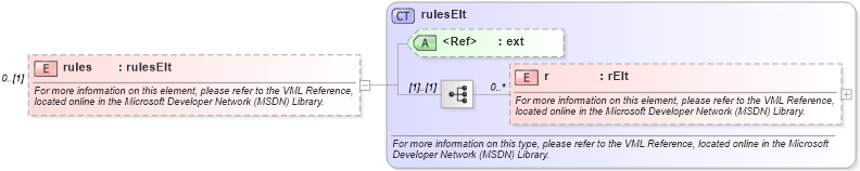 XSD Diagram of rules in schema office_xsd (Microsoft Office 2003 Reference Schemas)