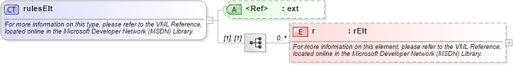 XSD Diagram of rulesElt in schema office_xsd (Microsoft Office 2003 Reference Schemas)