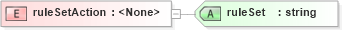 XSD Diagram of ruleSetAction in schema sd_xsd (Microsoft Office 2003 Reference Schemas)
