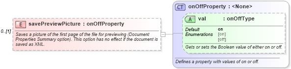 XSD Diagram of savePreviewPicture in schema wordnet_xsd (Microsoft Office 2003 Reference Schemas)