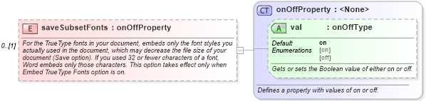 XSD Diagram of saveSubsetFonts in schema wordnet_xsd (Microsoft Office 2003 Reference Schemas)