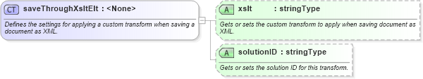 XSD Diagram of saveThroughXsltElt in schema wordnet_xsd (Microsoft Office 2003 Reference Schemas)