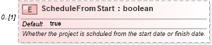 XSD Diagram of ScheduleFromStart in schema mspdi_xsd (Microsoft Office 2003 Reference Schemas)