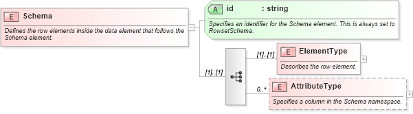 XSD Diagram of Schema in schema schema_xsd (Microsoft Office 2003 Reference Schemas)