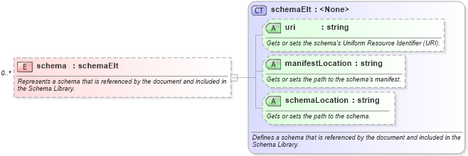 XSD Diagram of schema in schema xsdlib_xsd (Microsoft Office 2003 Reference Schemas)