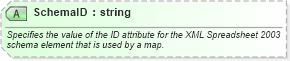 XSD Diagram of SchemaID in schema excel2003xml_xsd (Microsoft Office 2003 Reference Schemas)