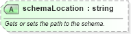 XSD Diagram of schemaLocation in schema xsdlib_xsd (Microsoft Office 2003 Reference Schemas)