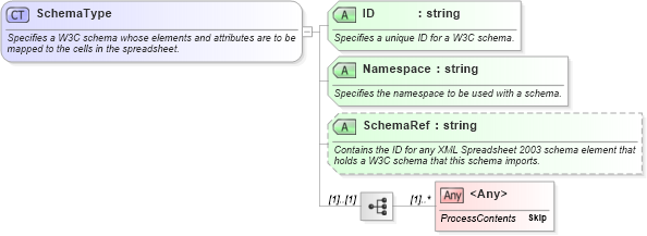 XSD Diagram of SchemaType in schema excel2003xml_xsd (Microsoft Office 2003 Reference Schemas)
