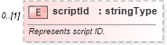 XSD Diagram of scriptId in schema wordnet_xsd (Microsoft Office 2003 Reference Schemas)