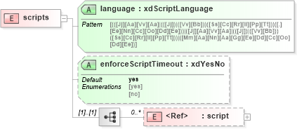 XSD Diagram of scripts in schema sd_xsd (Microsoft Office 2003 Reference Schemas)