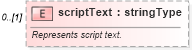 XSD Diagram of scriptText in schema wordnet_xsd (Microsoft Office 2003 Reference Schemas)