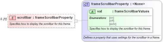 XSD Diagram of scrollbar in schema wordnet_xsd (Microsoft Office 2003 Reference Schemas)