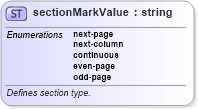 XSD Diagram of sectionMarkValue in schema wordnet_xsd (Microsoft Office 2003 Reference Schemas)