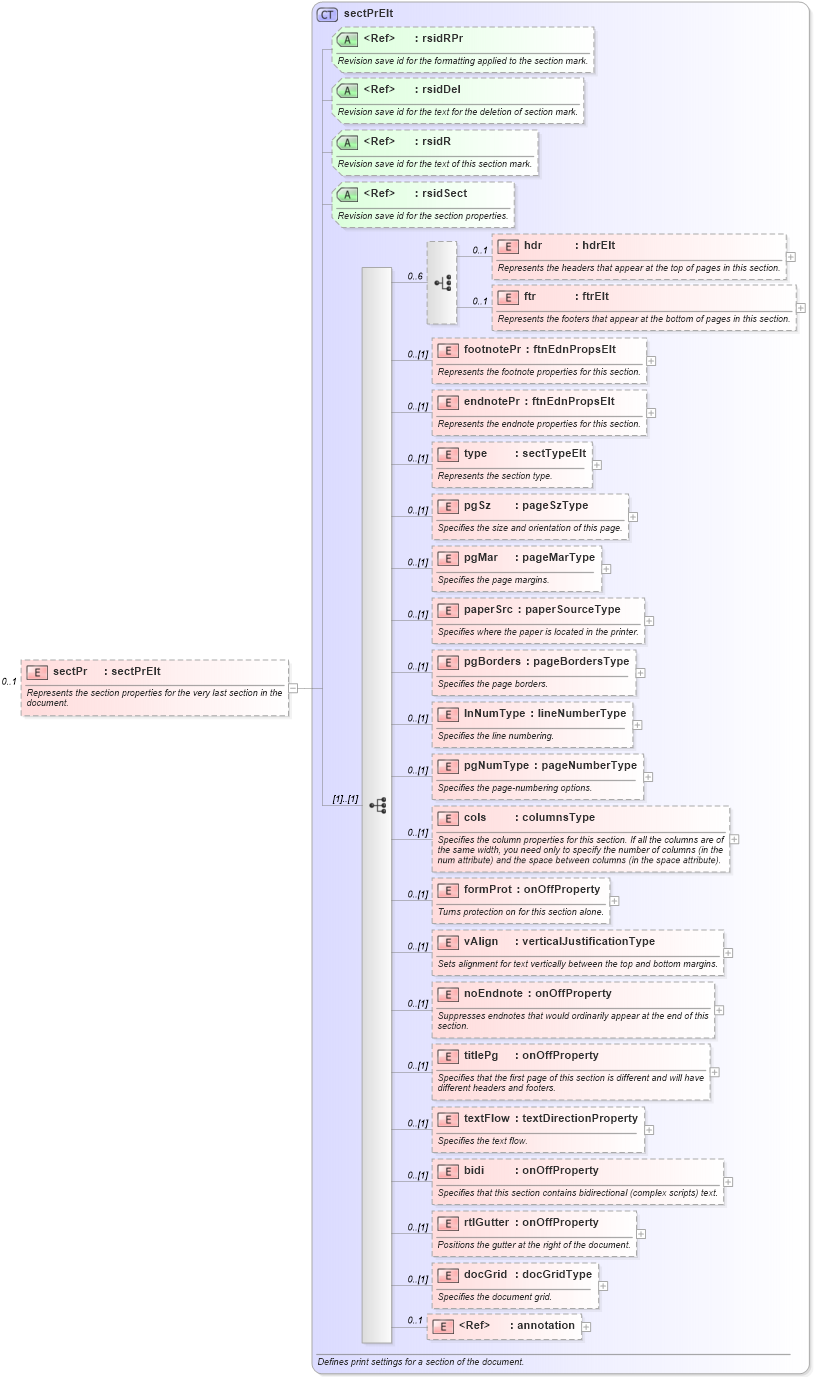 XSD Diagram of sectPr in schema wordnet_xsd (Microsoft Office 2003 Reference Schemas)