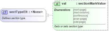 XSD Diagram of sectTypeElt in schema wordnet_xsd (Microsoft Office 2003 Reference Schemas)