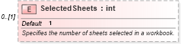 XSD Diagram of SelectedSheets in schema excel_xsd (Microsoft Office 2003 Reference Schemas)