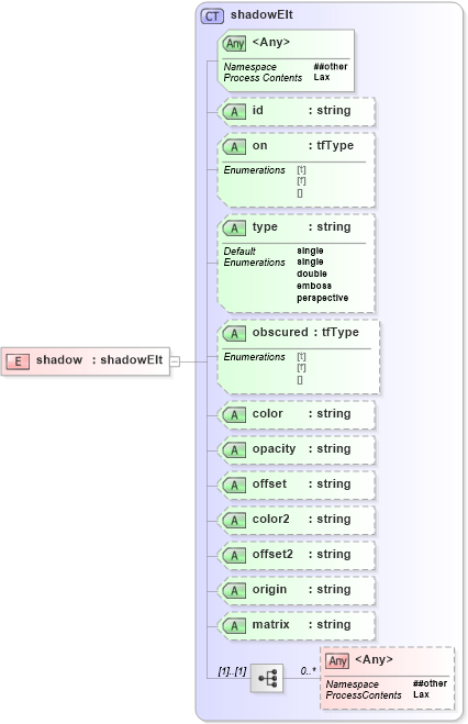 XSD Diagram of shadow in schema vml_xsd (Microsoft Office 2003 Reference Schemas)
