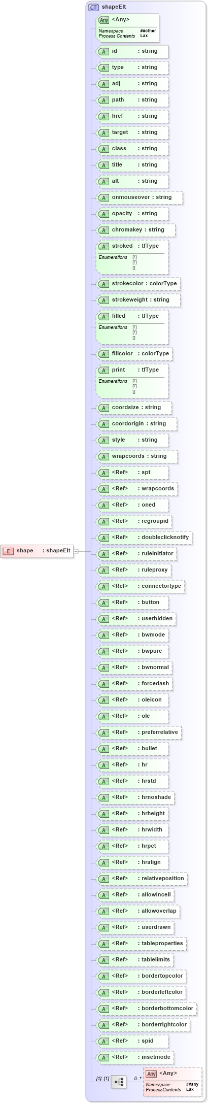 XSD Diagram of shape in schema vml_xsd (Microsoft Office 2003 Reference Schemas)