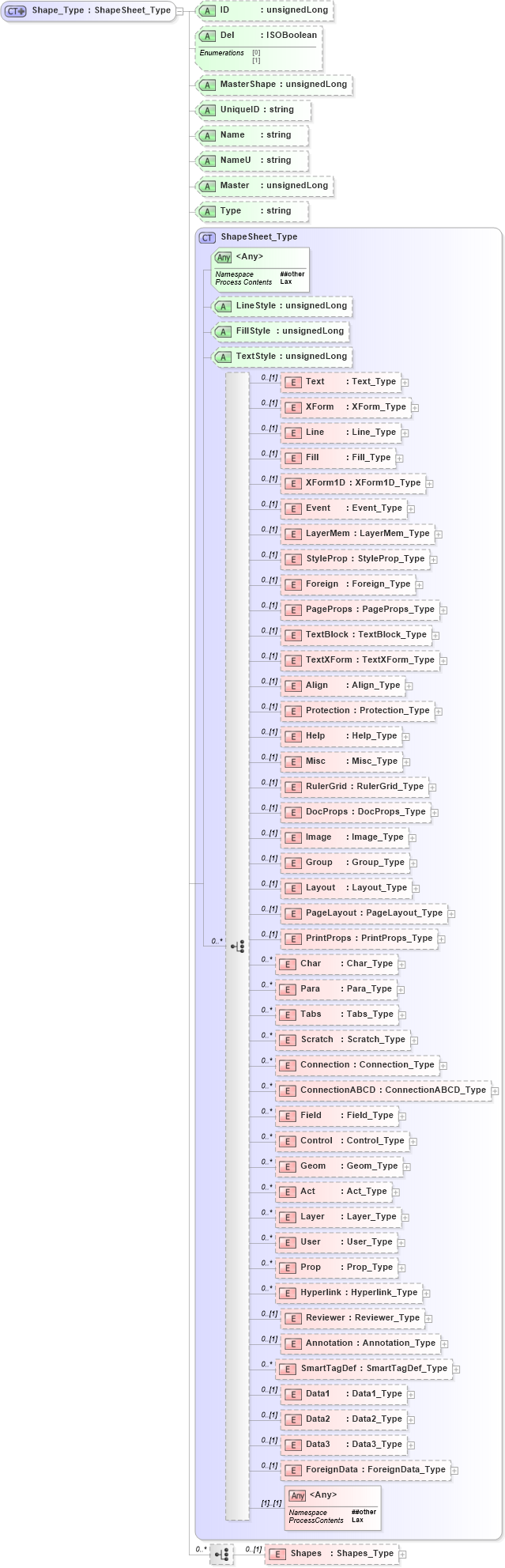 XSD Diagram of Shape_Type in schema visio_xsd (Microsoft Office 2003 Reference Schemas)